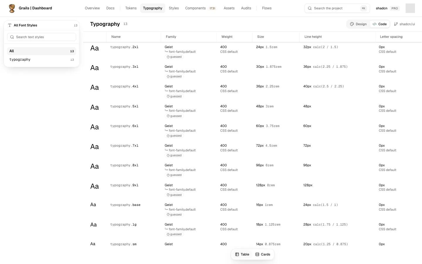 The Code side of Typography: the switch lit on Code and the repository's text styles in a table, each with its family, weight, size, line height and letter spacing