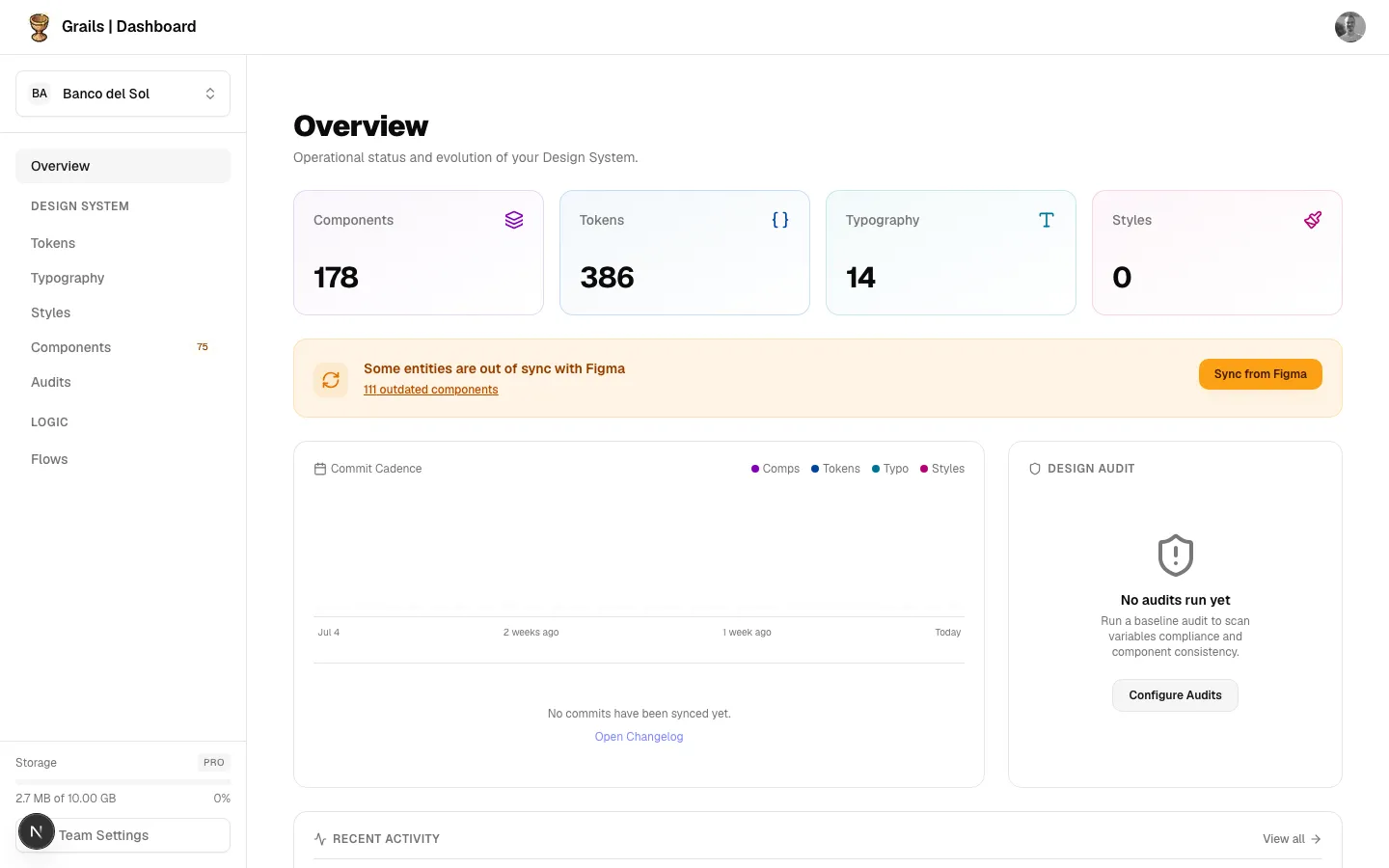 Commit cadence chart